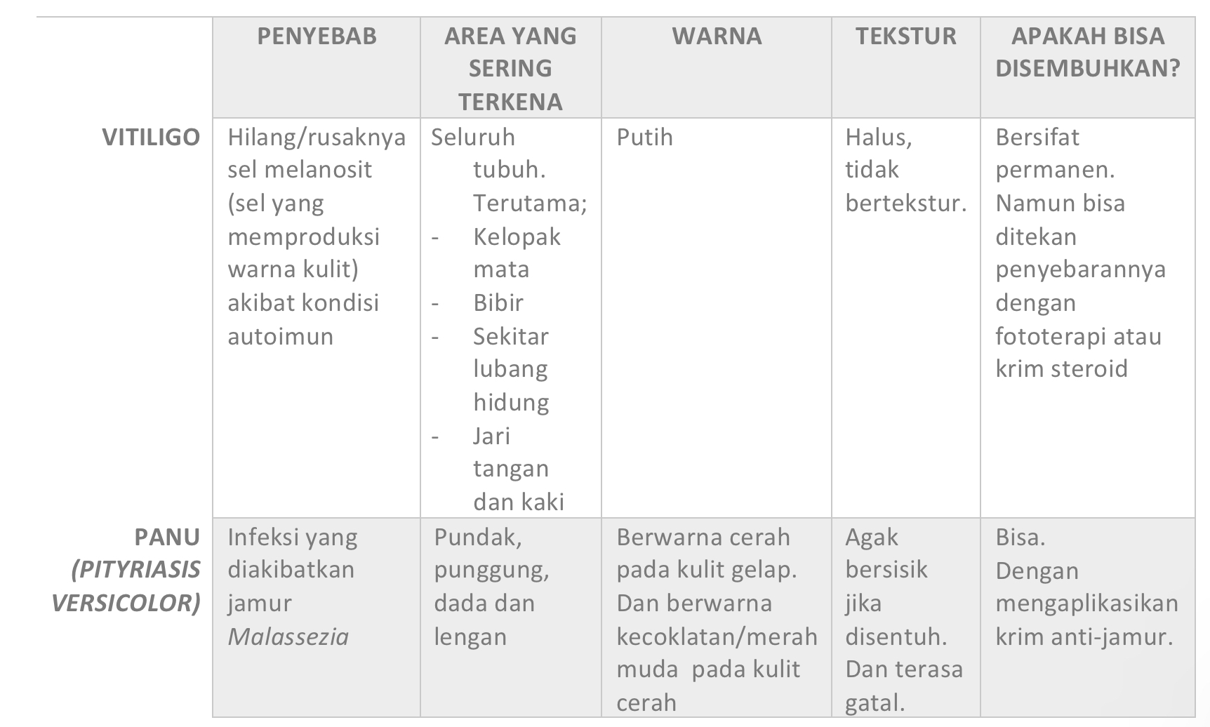 Vitiligo-vs-Panu.jpg